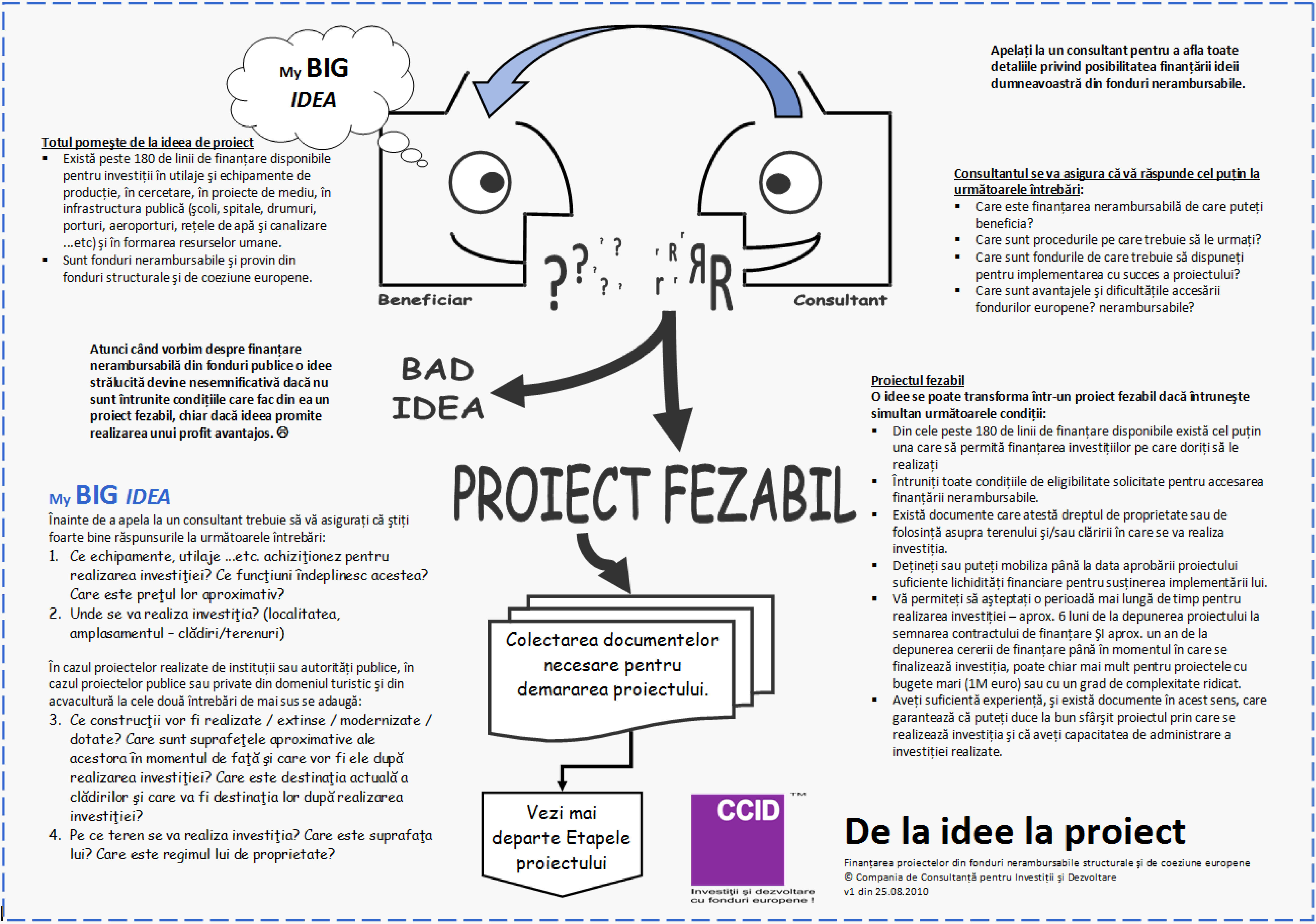 Drumul de la idee la proiect sau cum se transformă o idee măreaţă într-un proiect de succes.